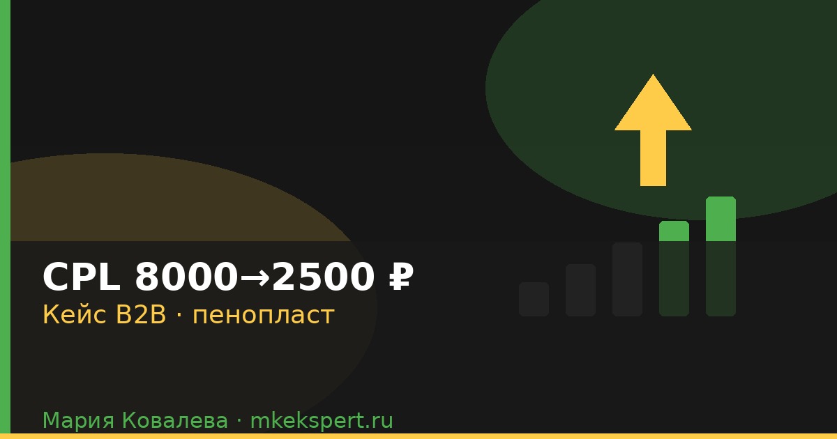 CPL с 8000 до 2500 ₽: кейс производства из пенопласта в Яндекс Директе